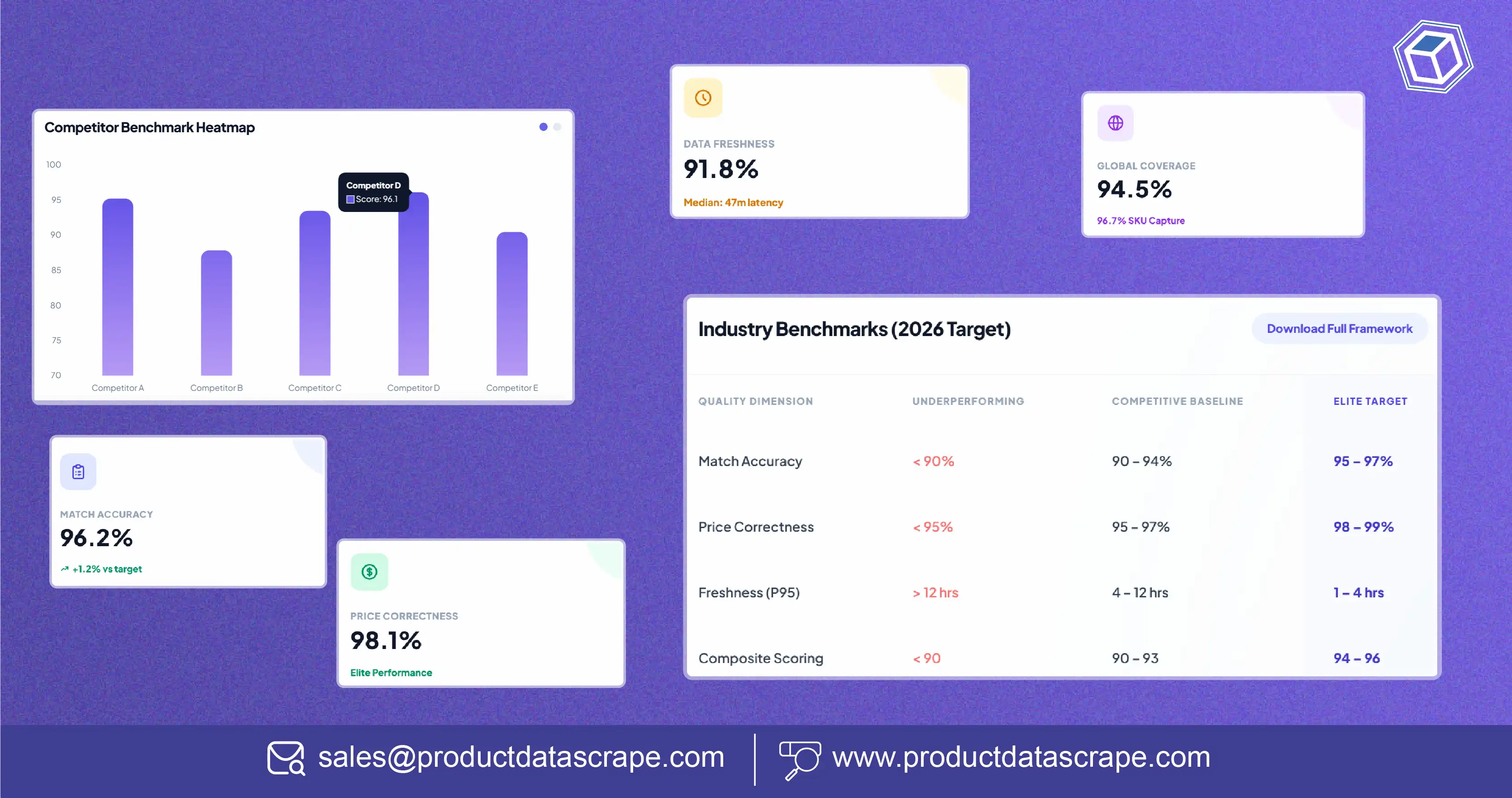 How to Score Competitive Pricing Intelligence Accuracy — Metrics & Benchmarks for 2026
